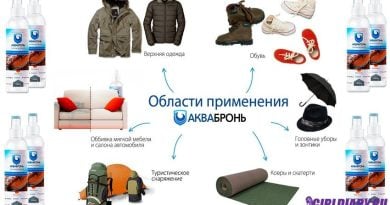 AQUA БРОНЬ – ЗАЩИТА ОДЕЖДЫ И ОБУВИ ОТ ГРЯЗИ И ВОДЫ