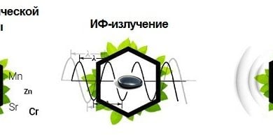 Браслет Бяньши — стильное средство для лечения паразитов!