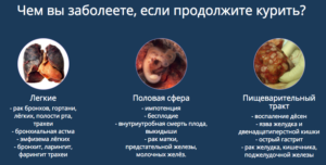 Средство Табамекс от никотиновой зависимости — забудьте о сигаретах навсегда