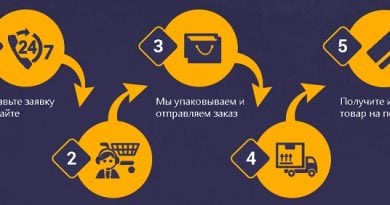 Artrodex от болей в суставах, действует уже через 10 дней!