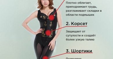 SANKOM корректирующее белье: способствует похудению при регулярном ношении!