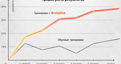Brutaline — спортивная добавка для роста мышц