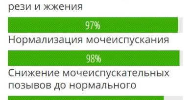 Предстакапс – капсулы для лечения заболеваний предстательной железы