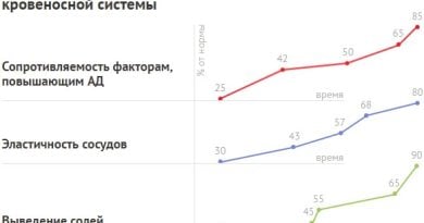 Тоносил – безопасное избавление от гипертонии