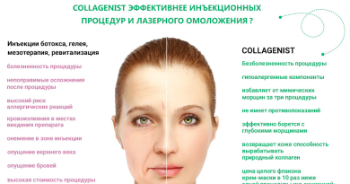 Мезо-комплекс COLLAGENIST Коллагенист для лица от морщин — уколы косметолога Вам больше не понадобятся