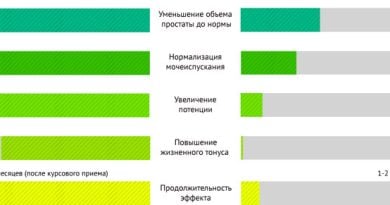 Травяной сбор Простафор от простатита