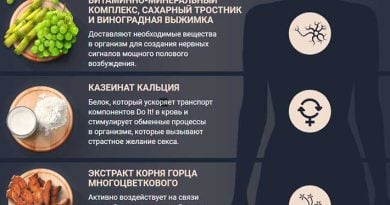 Возбуждающее средство для женщин Do it: реальность или обман?